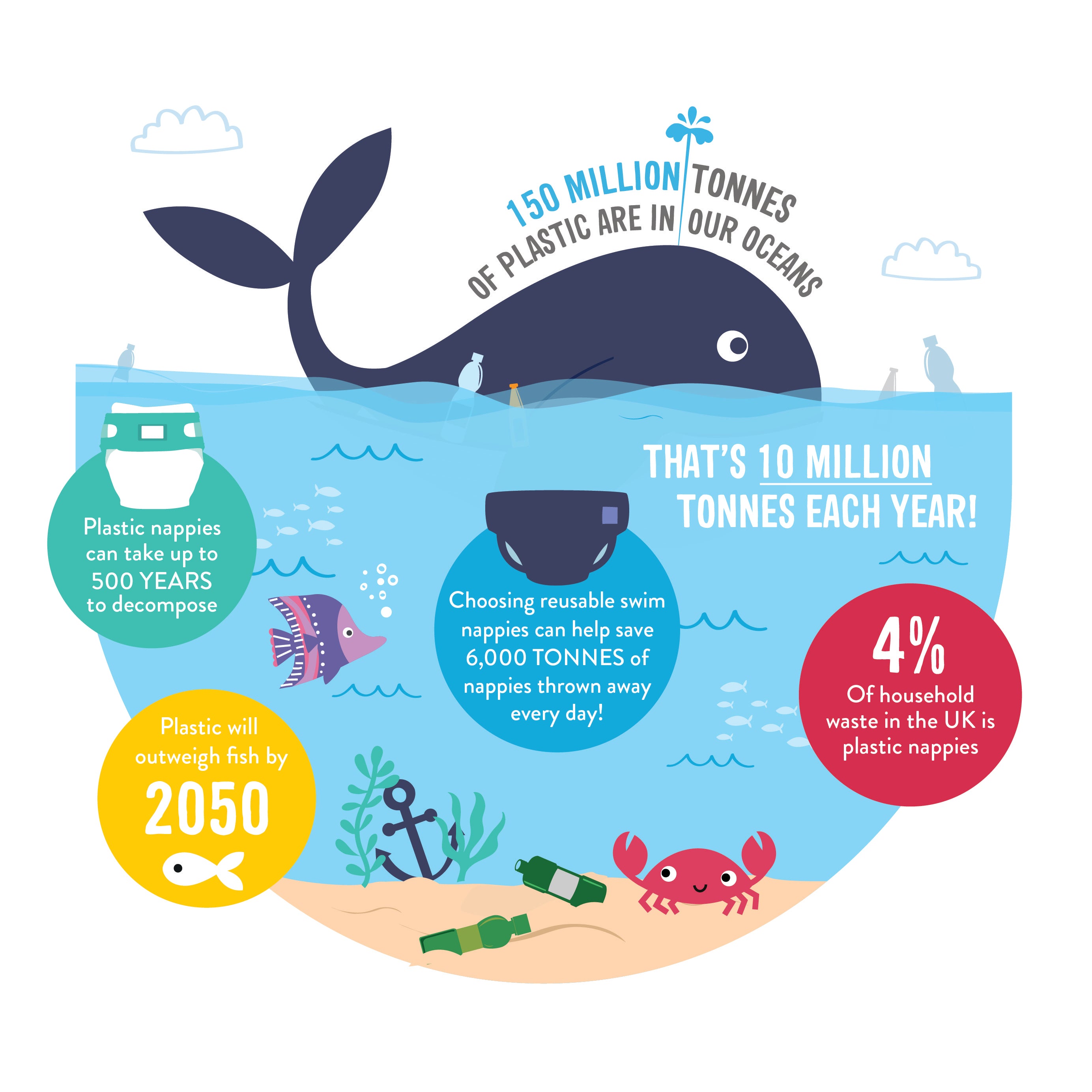 Bambino Mio, swim set Violet