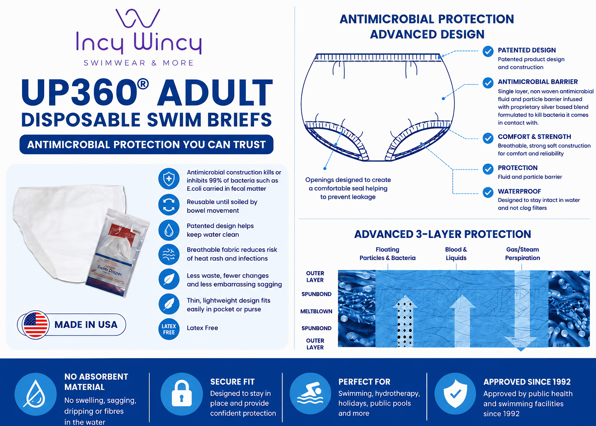 Incy Wincy UP360 Adult Disposable Swim Briefs packaging with features and benefits on a white background.