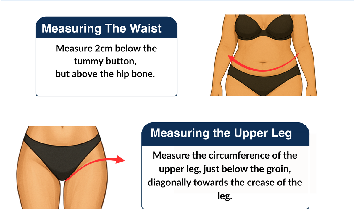 Instructions on measuring waist and upper leg circumference with illustrations and text.