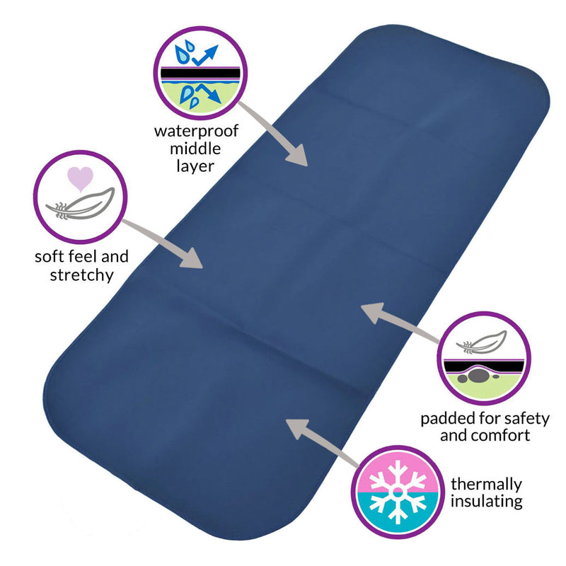 changing mat  with features highlighted on a white background