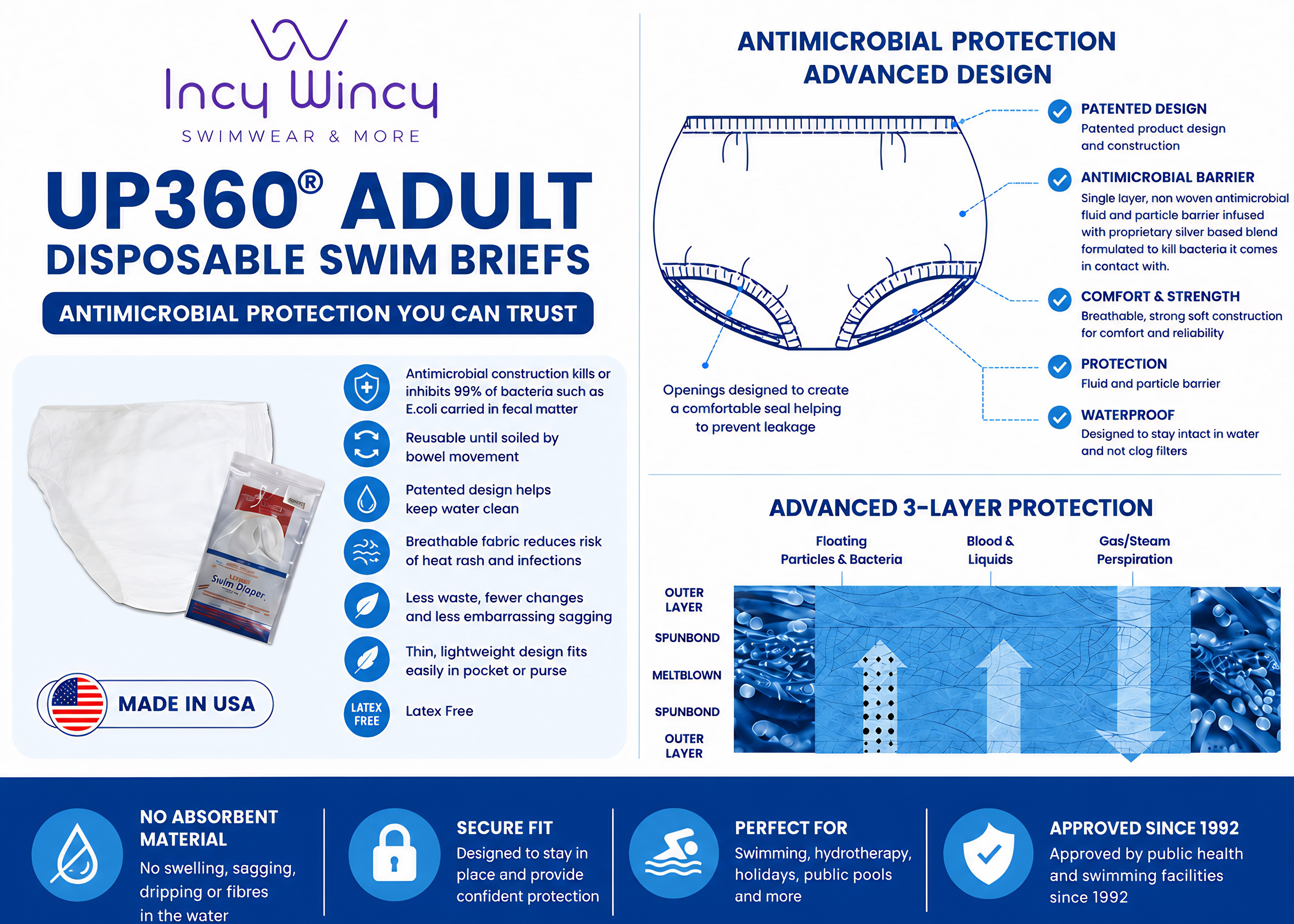 Incy Wincy UP360 Adult Disposable Swim Briefs packaging with features and benefits on a white background.