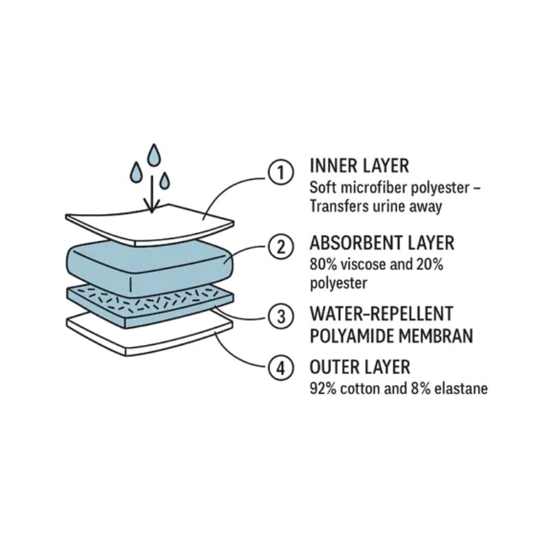 Ladies Incontinence Pants