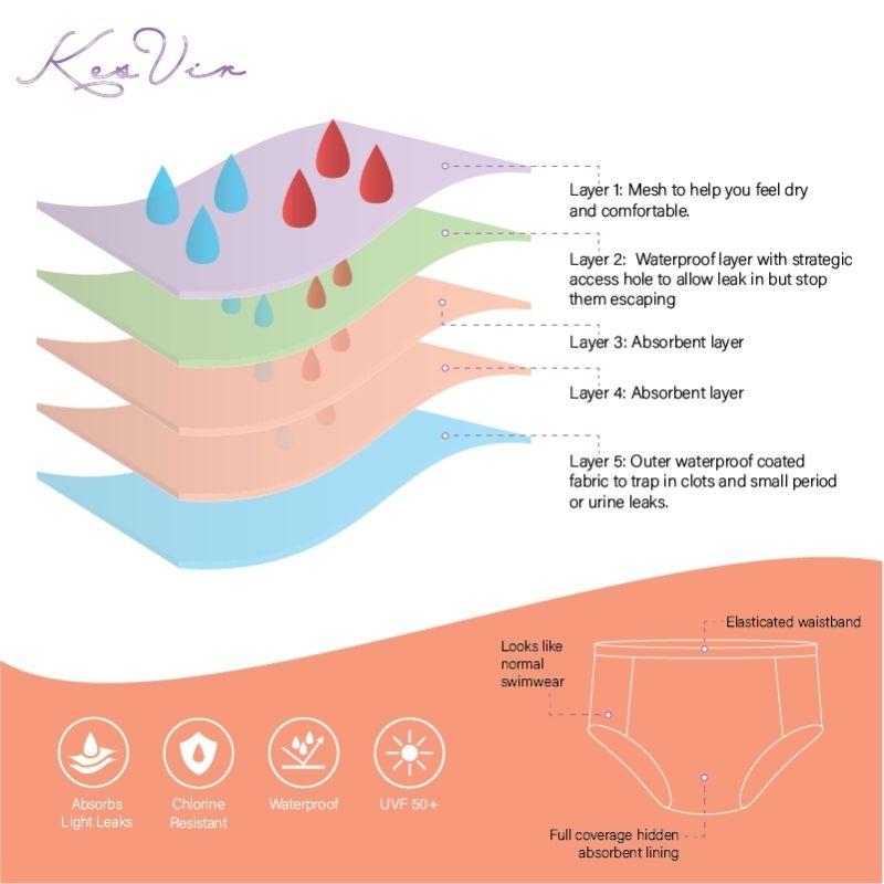 Kes-vir-period-swimwear-how-do-period-swim-pants-work