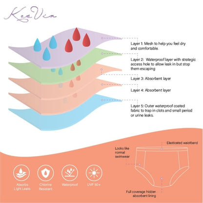 Kes-vir-period-swimwear-how-do-period-swim-pants-work