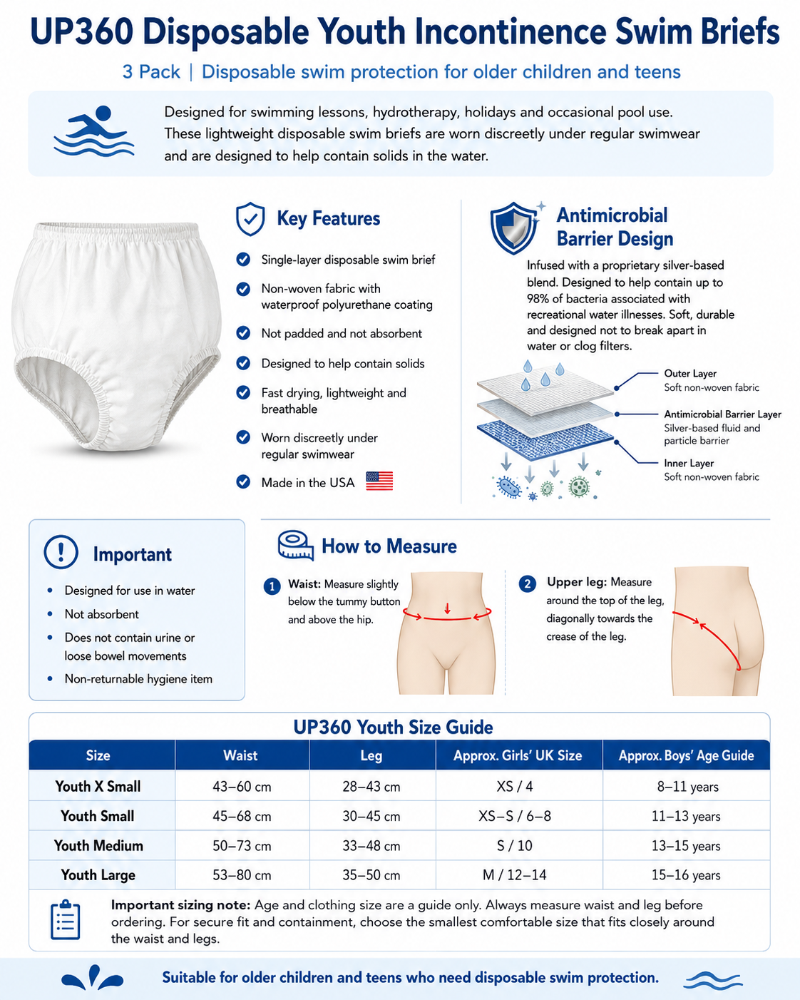 Infographic for UP360 Disposable Youth Incontinence Swim Briefs showing key features, antimicrobial barrier design, how to measure the waist and upper leg, and the youth size guide.